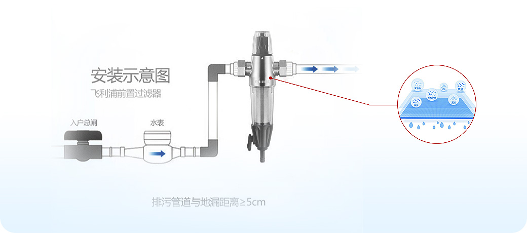 “水健康”系統(tǒng)<br>飲用水安全健康，母嬰老少更安心