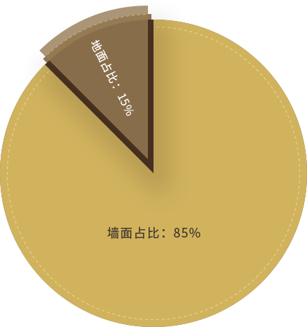 墻面是裝修污染的重要來源之一